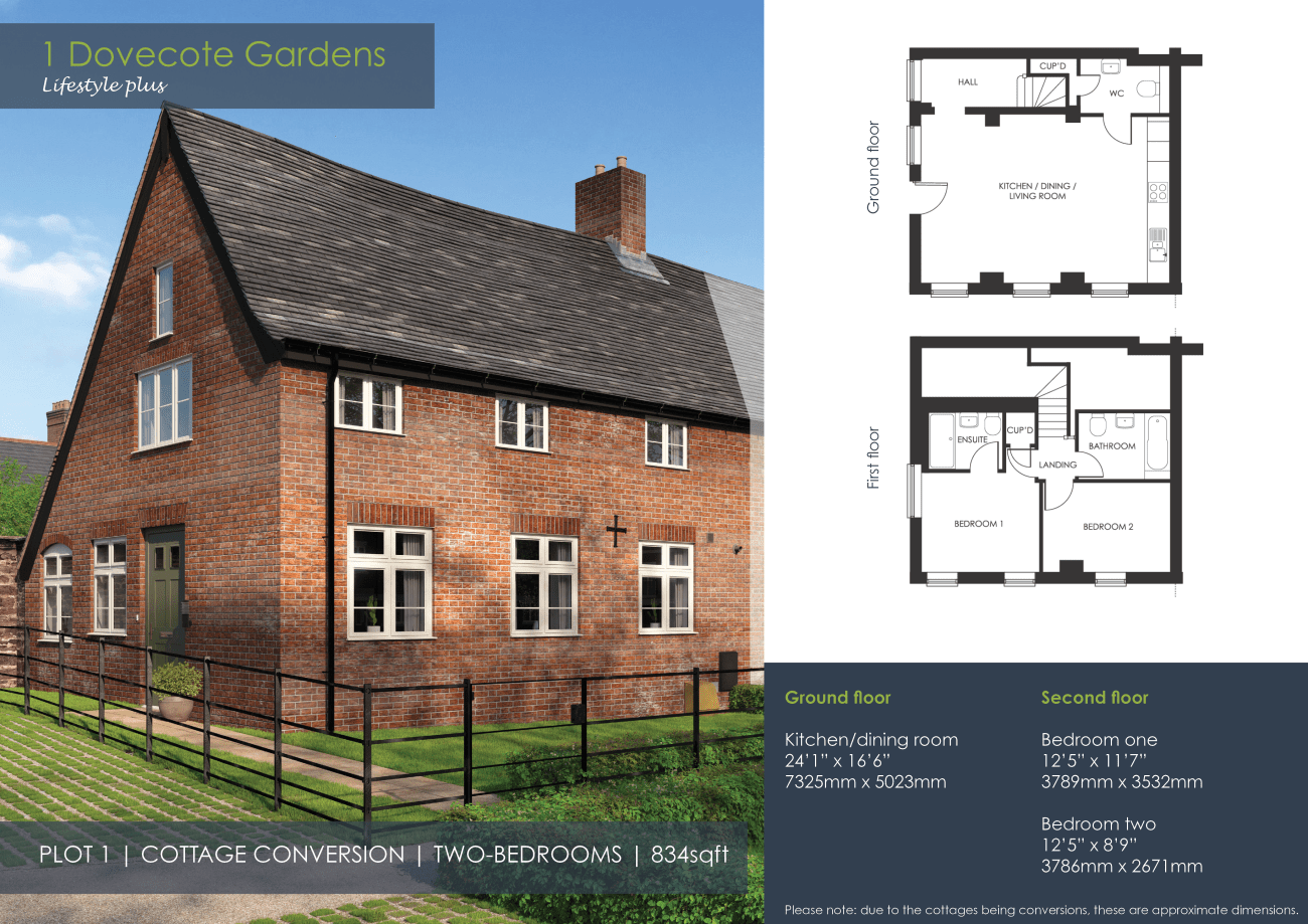Plot 1