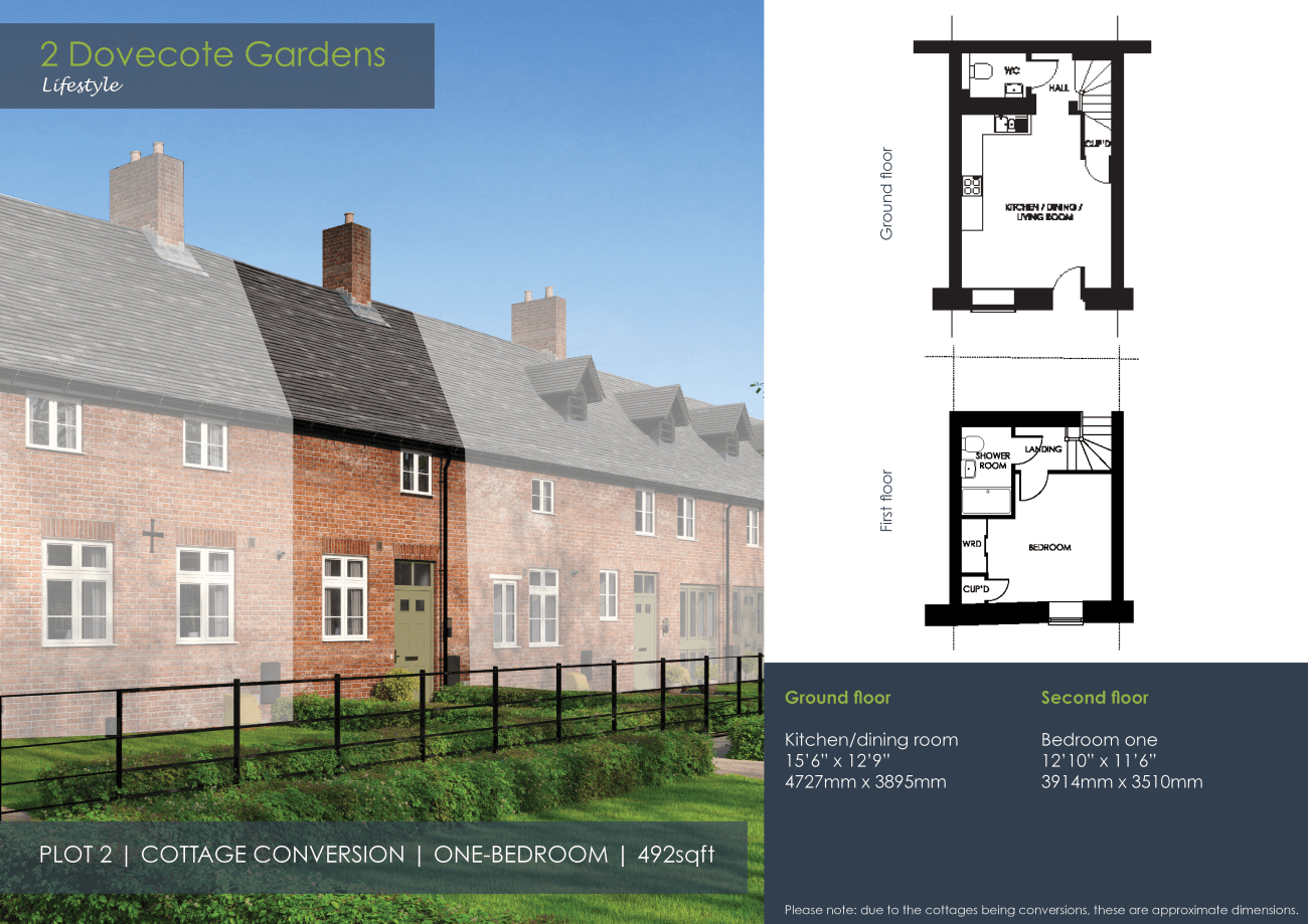 Plot 2